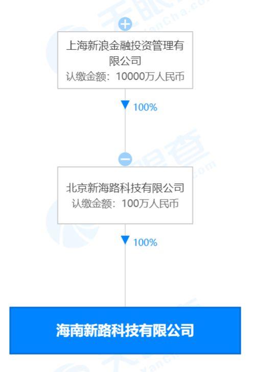 亳州市磨丁商貿有限公司成立，專注美發飾品銷售業務